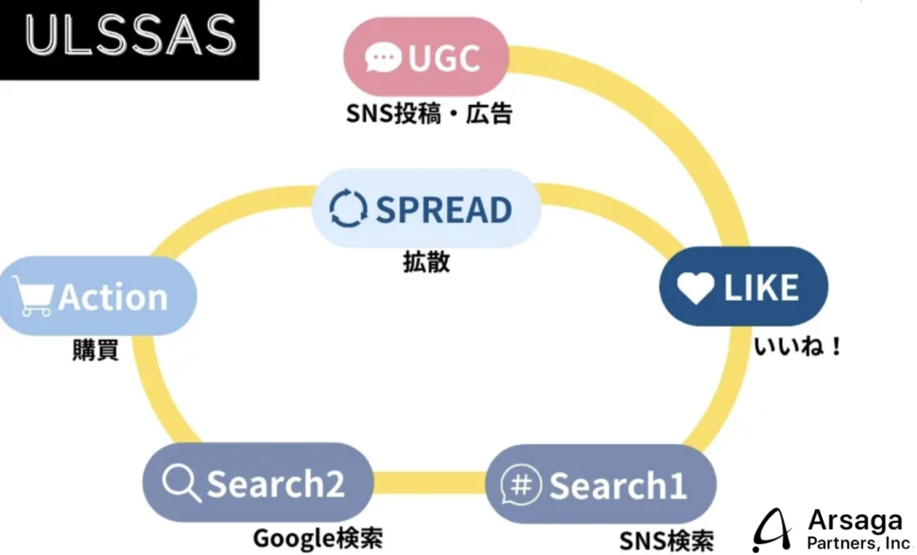ULSSASモデル