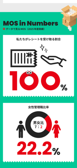 モバイル表示のサムネイル画像